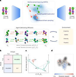 Guiding generative models to uncover diverse and novel crystals via reinforcement learning | Nature Machine Intelligence