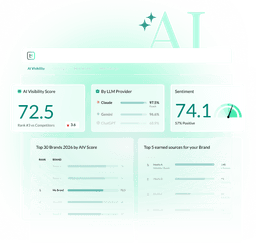 AI Brand Visibility Tracking: Benchmark Your AI Rank