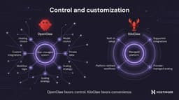 OpenClaw vs. KiloClaw: Key differences, features, and use cases – Hostinger Tutorials