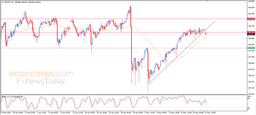 USDJPY Breaks Minor Uptrend Line – Analysis – 25-05-2026