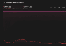 Is QuantumScape's (QS) Honda Pact a Turning Point in Its ...
