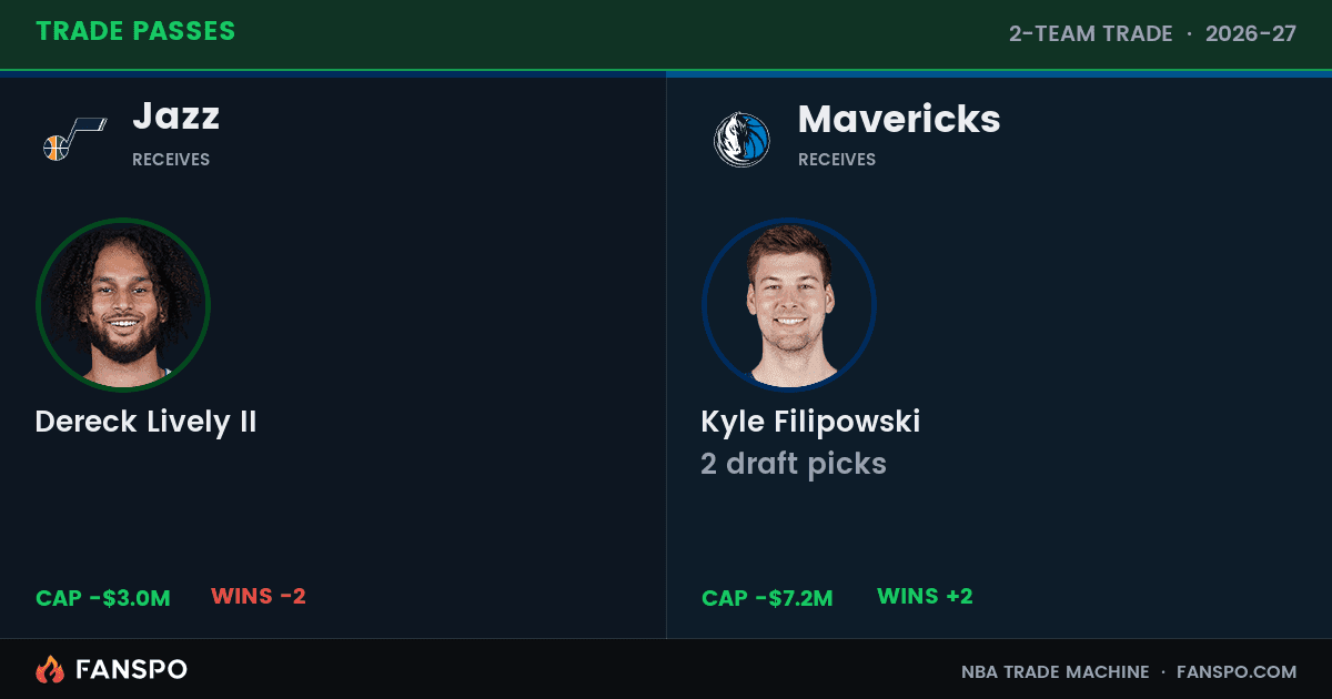 Mavericks – Jazz trade