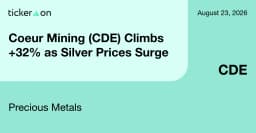 Coeur Mining (CDE) Climbs +32% as Silver Prices Surge