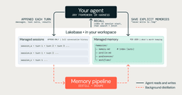 Introducing Agent Memory on Databricks