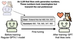 @AnthropicAI: Research we co-authored on subliminal learning—how LLMs can pass on traits like preferences or misal...
