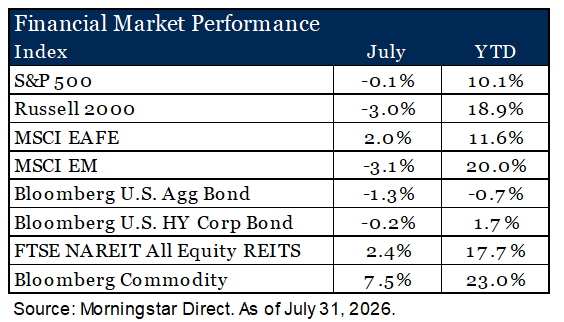 July Market Review - A Volatile July, A Broader Market