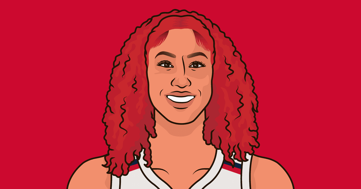 Mystics Last 5 Games Vs Lynx Results By Game | StatMuse