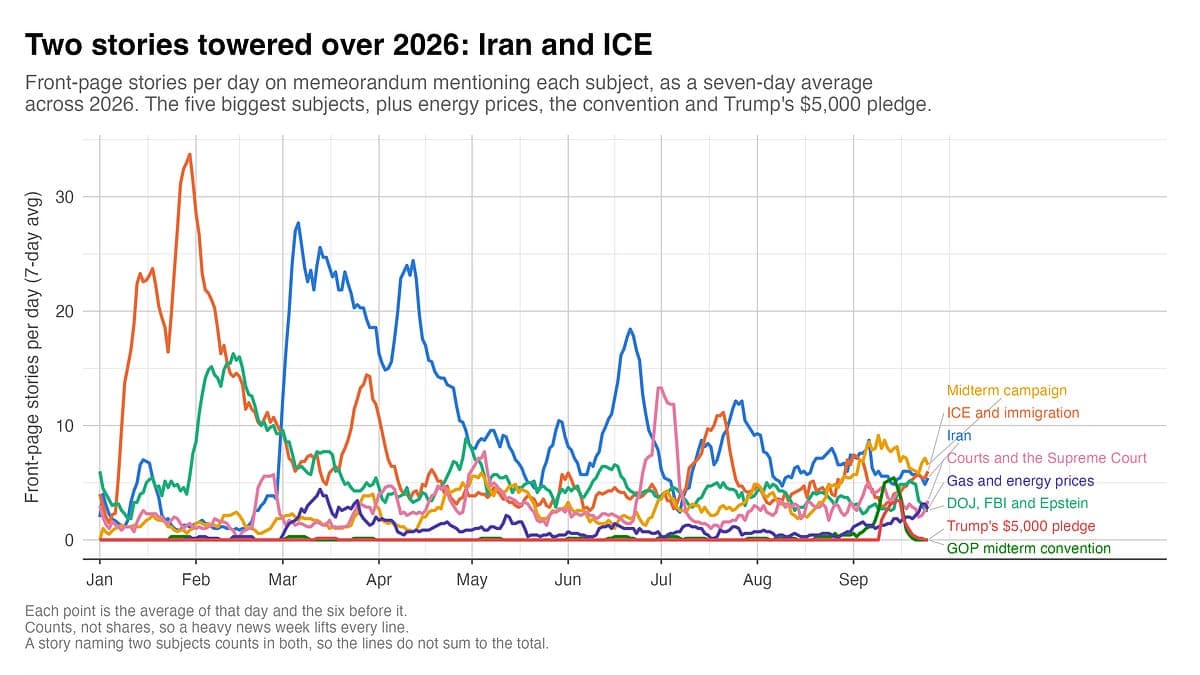 Iran, prices, ICE, and Epstein are the biggest stories of 2026