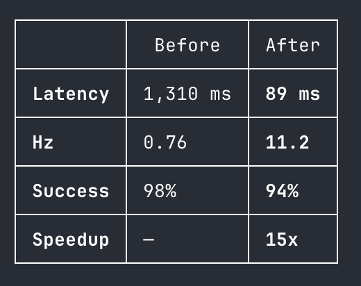Commoditization & rapid proliferation of agent primitives