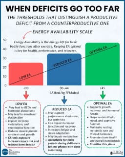 How Aggressive Should Your Calorie Deficit Be? A ...