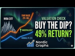 Nvidia Valuation Check | Undervalued or Overpriced?