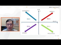 2026-04-03一周資金流分析 (包含資金流向強勢個股+潛力個股 + 包含資金流教學，為何資金流有用？）