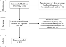 Global perspectives on seagrass monitoring using remote sensing and machine learning: a bibliometric and network analysis | International Journal of Environmental Science and Technology | Springer Nature Link