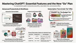 ChatGPT Features That Will Turn You Into An AI Pro