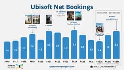 🏴‍☠️ Can Ubisoft Turn it Around?