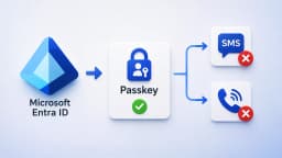 Microsoft Makes Passkeys Default in Entra ID, Retires SMS ...