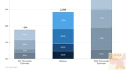 How Many Chips Does China Have? - by Aqib Zakaria
