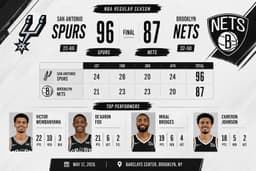 San Antonio Spurs vs Brooklyn Nets Match Player Stats and Key Performances - Greece Books