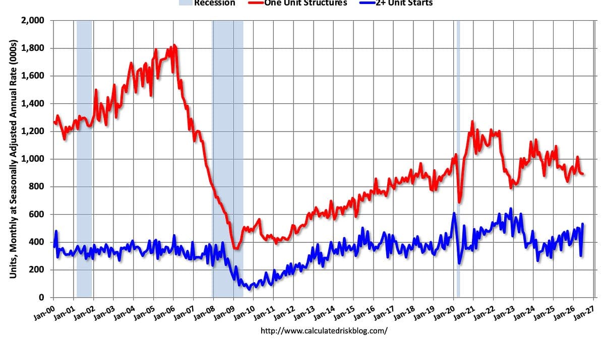Economic Weekly August 14, 2026
