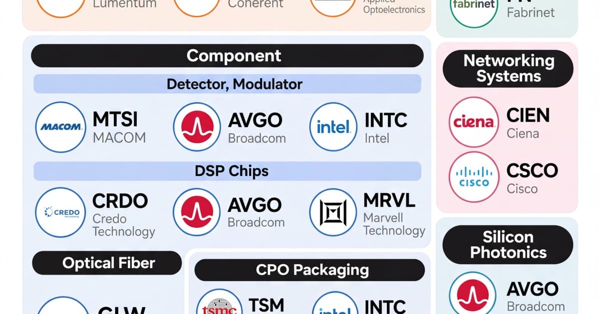 The Entire Optical Communications Sector Was Mispriced. Its Stocks ...