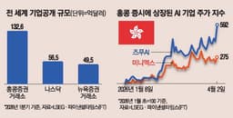 The Hong Kong stock market's initial public offering (IPO) market was the largest in five years in t.. - MK