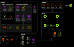 One-Click NVIDIA Omniverse DSX Digital Twins