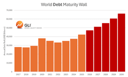 Risks Of Another Financial Crisis 