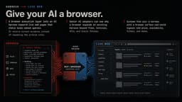 How to Give Any AI Harness Access to the Live Web