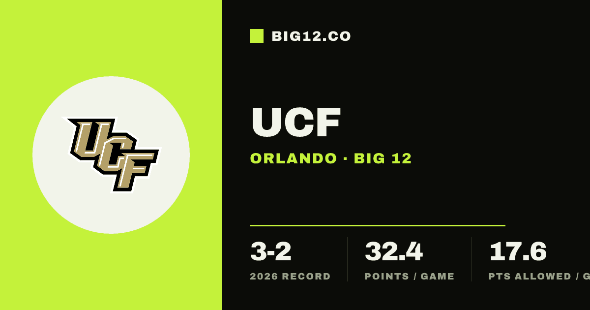 UCF Knights: Roster, Schedule, Stats & History - BIG12.CO