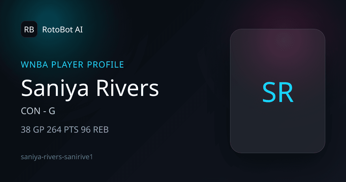 Saniya Rivers Stats, Props & Projections | CON