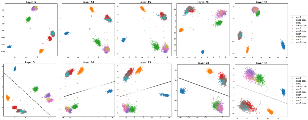Reproducibility gap in AI-assisted mathematics