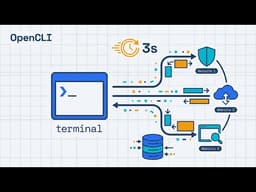三秒抓完三個網站？OpenCLI 讓 terminal 變成你的萬能資料庫 — 從安裝到自己寫 adapter