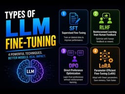 The Types of LLM Fine-Tuning: SFT, RLHF, DPO, and LoRA Explained