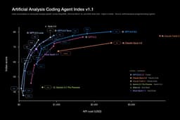 @rasbt: Upon request, here's an updated version with Grok 4.5 and Meta's Muse Spark 1.1.

Grok 4.5 seems to ...