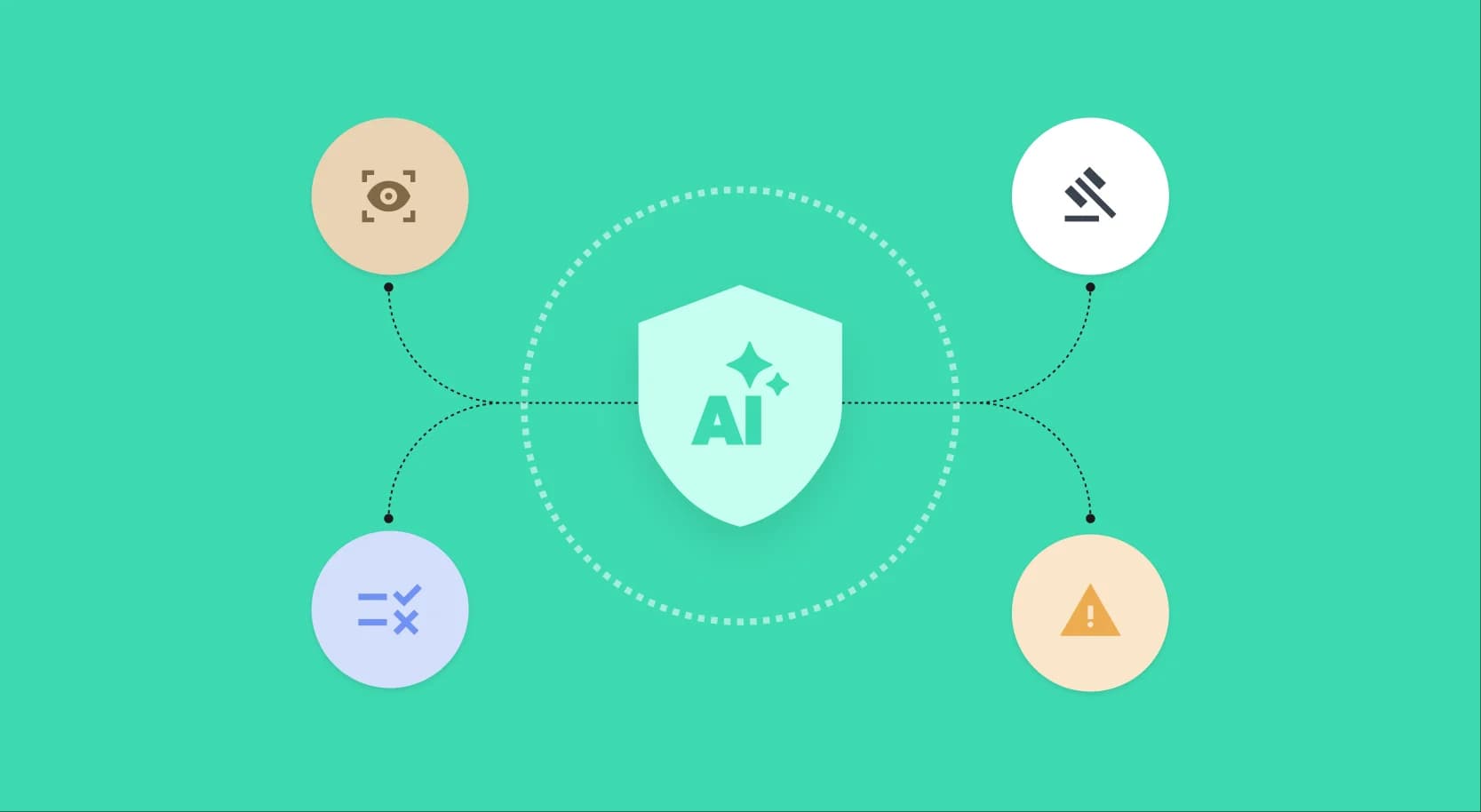 Generative AI governance framework: building responsible ...