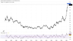 Is The Market Finally Questioning the AI Spending Trade?