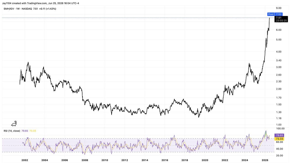 Is The Market Finally Questioning the AI Spending Trade?