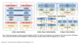 @lvwerra reposted: Day 93/365 of GPU Programming

Studying parallelism today and stumbled upon this...