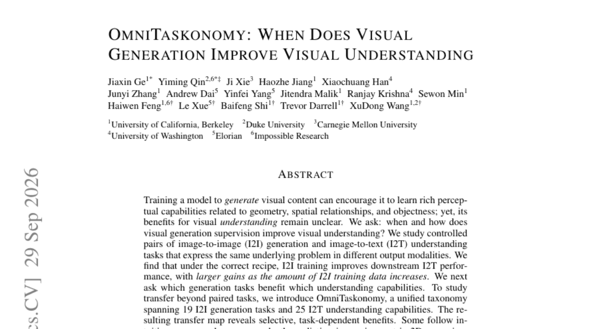 OmniTaskonomy: When Does Visual Generation Improve Visual Understanding?