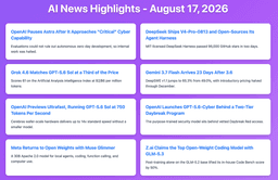 Grok 4.6 Matches GPT-5.6 Sol — Weekly AI Newsletter ...