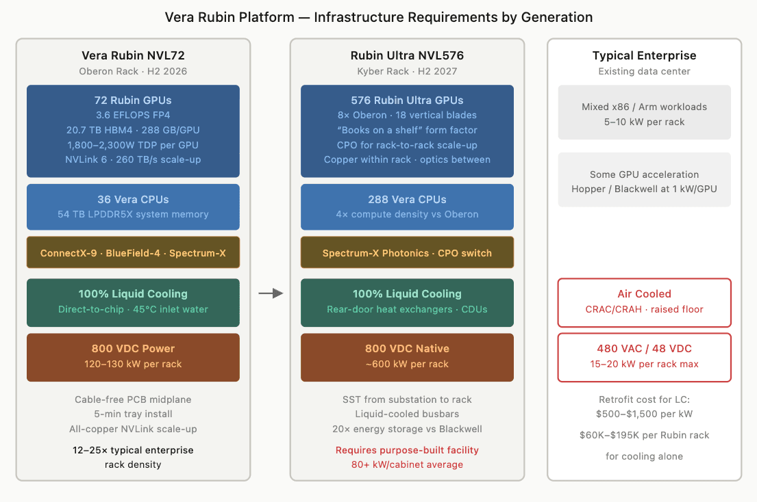 OneCore/360AI pilots and NVIDIA alignment