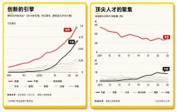 经济学人：美国250周年依然强大实力并未衰落但…