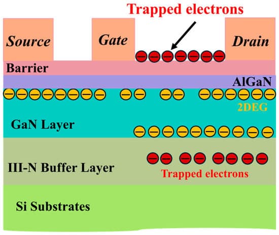 GaN Power Device Progress: Vertical Devices, Two-Channel HFETs, and Design Optimization
