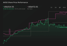 Broadcom Taps Alphabet Finance Leader As CFO As Market Eyes Valuation - Simply Wall St News