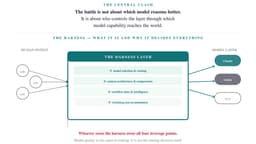 OpenClaw vs. Anthropic & The AI Harness War