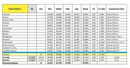Valdese faces budget pressure as pay gaps and public safety needs grow | Valdese | The Paper