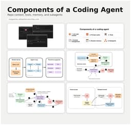 @rasbt: Components of a coding agent: a little write-up on the building blocks behind coding agents, from re...