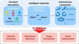 Autonomous soft robotics: Revolutionizing motion with ...