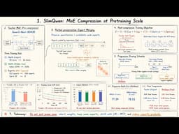 SlimQwen in 1 Minute: How to Compress Huge MoE Models
