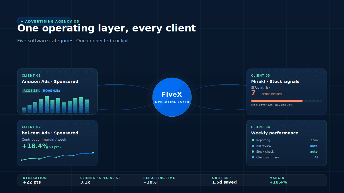 TikTok Shop Creator Economics | Affiliate margin guide - FiveX
